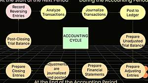 pinay college girl breaks down accounting cycle instructions step by step