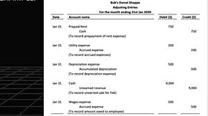 pinay college girl breaks down accounting cycle instructions step by step